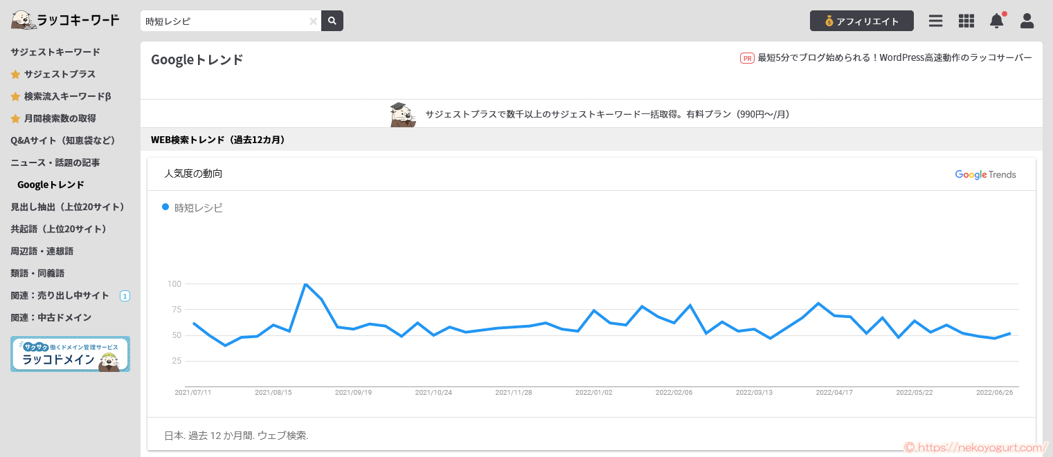アフィリエイトで稼げる、ブログに書く内容の決め方