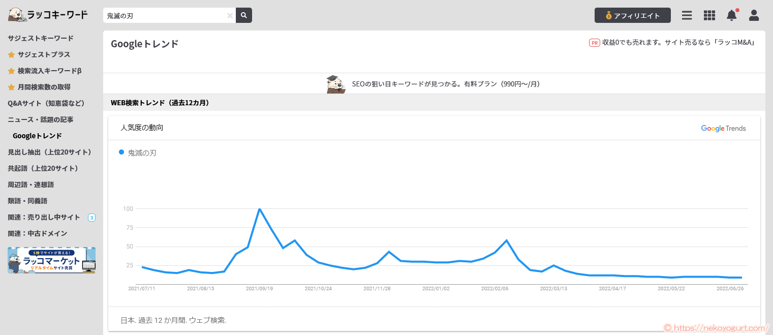 アフィリエイトで稼げる、ブログに書く内容の決め方