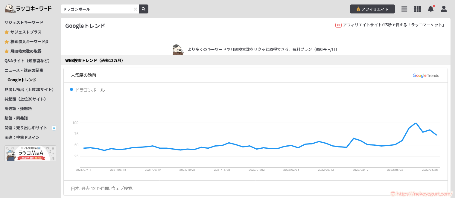 アフィリエイトで稼げる、ブログに書く内容の決め方