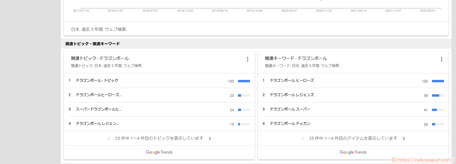 アフィリエイトで稼げる、ブログに書く内容の決め方