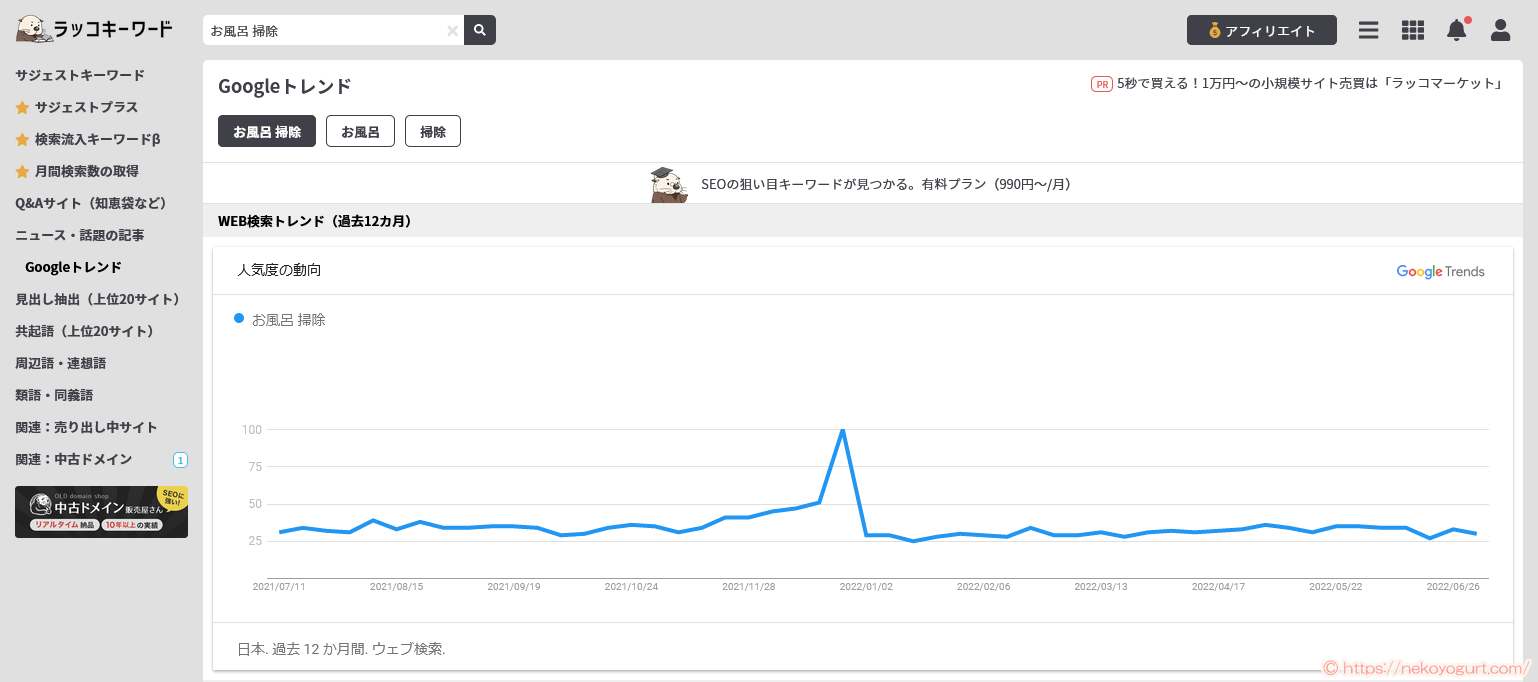 アフィリエイトで稼げる、ブログに書く内容の決め方