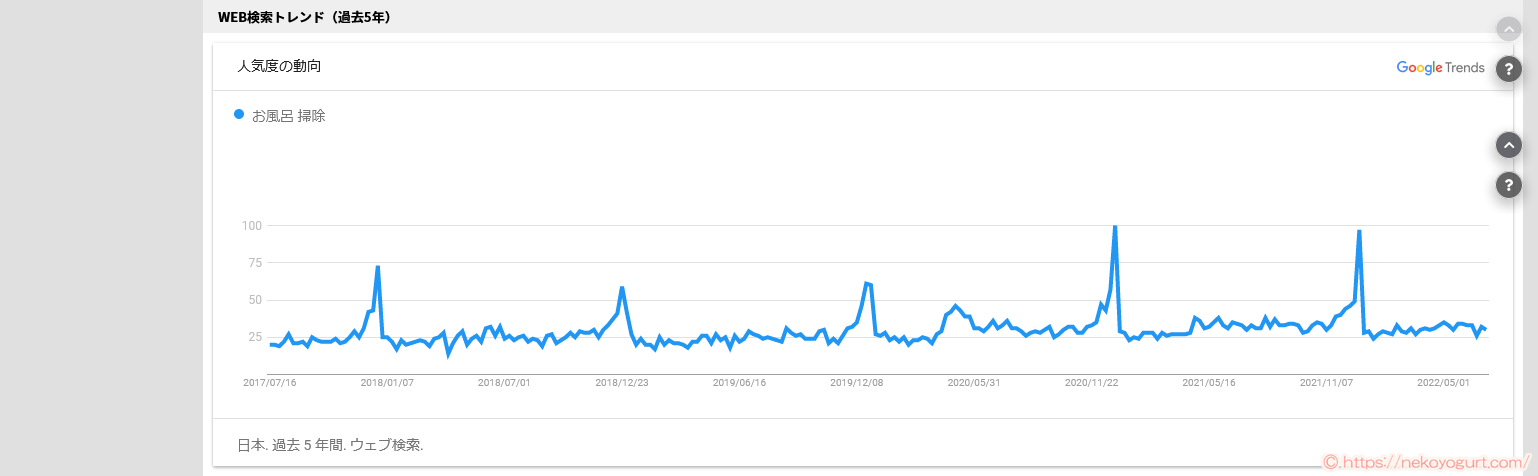 アフィリエイトで稼げる、ブログに書く内容の決め方